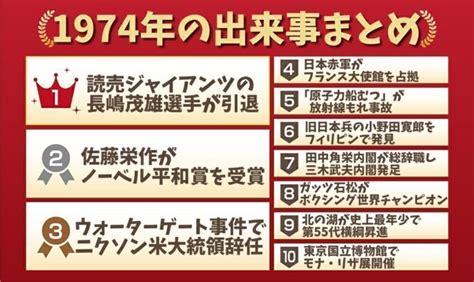 1974 年|1974年の出来事一覧｜日本&世界の経済・ニュース・ 